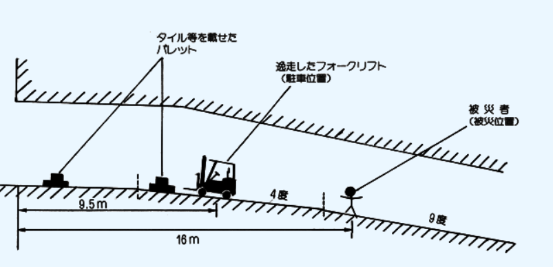 【事故事例7選】フォークリフト事故を防ぐために知っておくべき安全衛生法と対策ポイント
