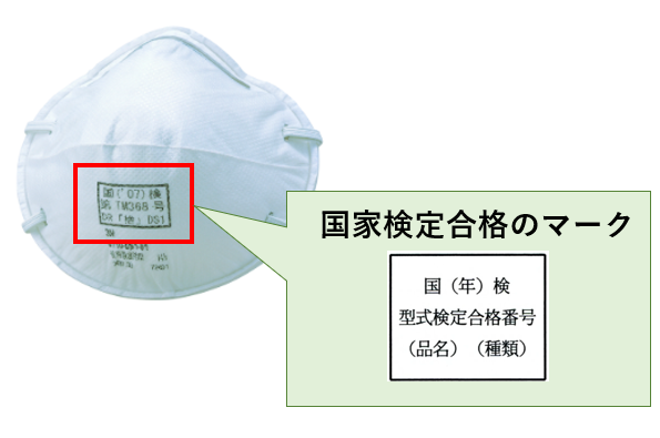 防じんマスクの種類や使用などについて