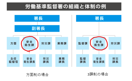 局所排気装置の届出義務とは?安全衛生法令に基づく申請手続きと実務ポイントを徹底解説