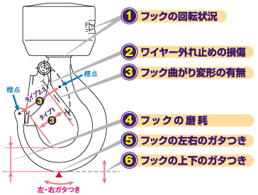 クレーンのフック安全確認のポイントとは?現場で守るべきチェック項目を解説
