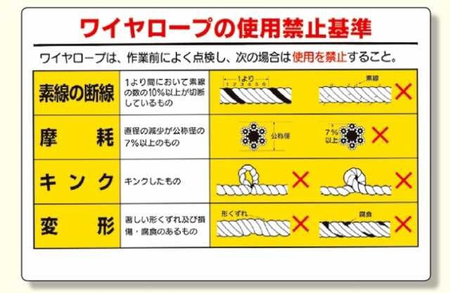 玉掛けワイヤーの選び方と点検ポイント|安全衛生を守るための完全ガイド