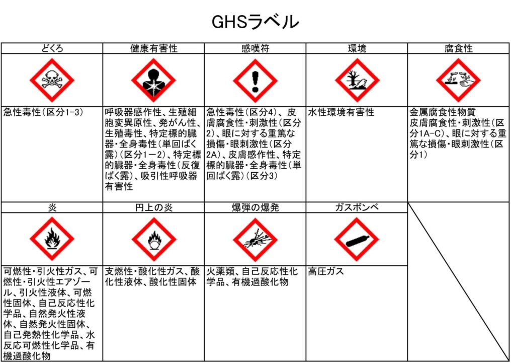 【2025年最新版】化学物質管理強調月間とは？企業が取るべき対策と実践例を徹底解説