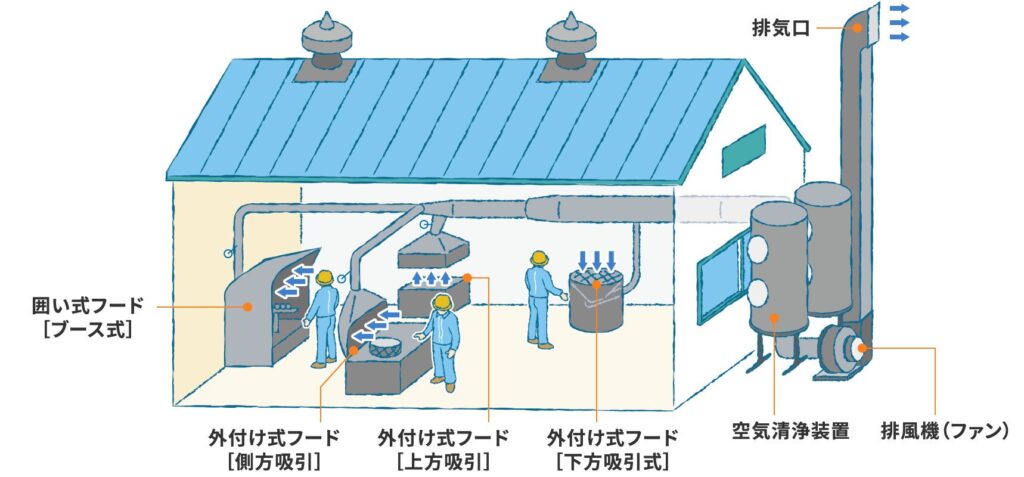 トルエンの安全対策とは?企業が必ず行うべき措置を労働安全衛生法・有機溶剤中毒予防規則から解説