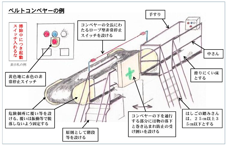 コンベヤーベルトの安全対策と労働安全衛生法のポイント|工場の安全担当者が押さえるべき実践ガイド