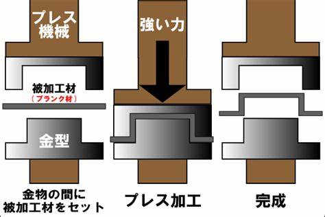 金属プレス機械の安全対策完全ガイド|労働安全衛生法に基づく安全確保のポイントとは?